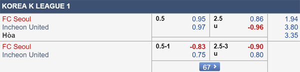 Nhận định FC Seoul vs Incheon Utd, 15h00 ngày 15/9