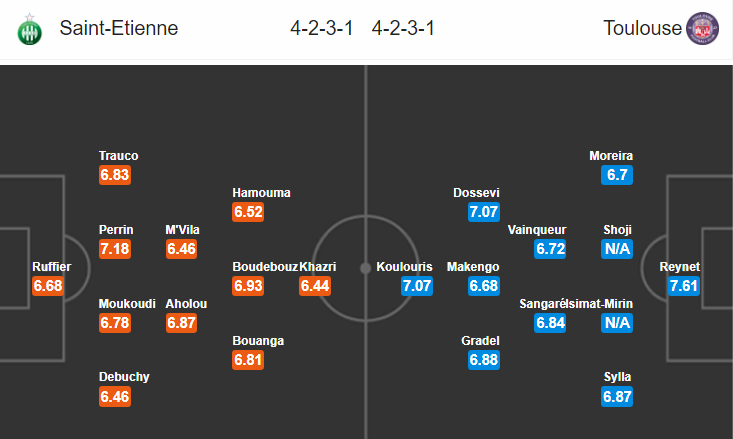 Nhận định bóng đá St Etienne vs Toulouse, 22h00 ngày 15/9: VĐQG Pháp