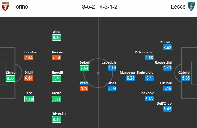 Torino-vs-Lecce