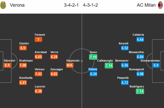 Verona-vs-AC-Milan