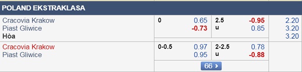 Nhận định Cracovia Krakow vs Piast Gliwice, 23h00 ngày 16/9