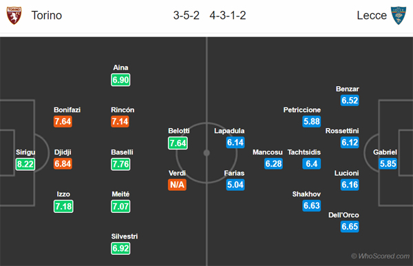 Nhận định Torino vs Lecce, 01h45 ngày 17/9