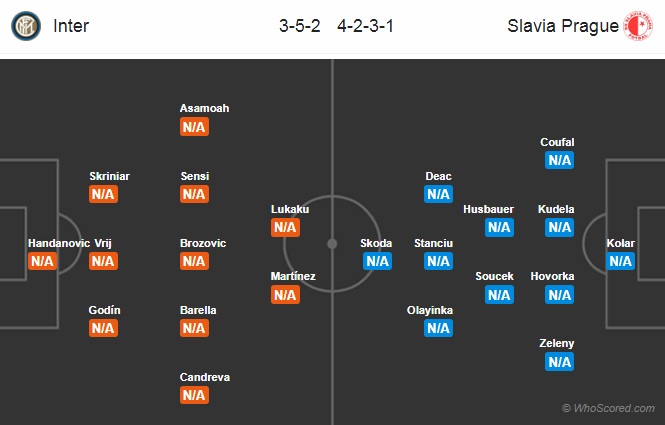 Nhận định Inter Milan vs Slavia Praha, 23h55 ngày 17/9: Champions League