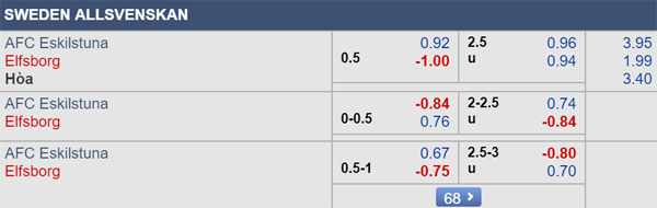 Nhận định Eskilstuna vs Elfsborg, 00h00 ngày 17/9