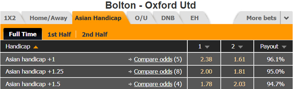 Nhận định Bolton vs Oxford Utd, 02h00 ngày 18/9