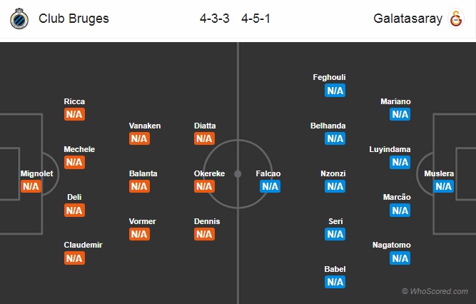 Nhận định Club Brugge vs Galatasaray, 23h55 ngày 18/9: Champions League