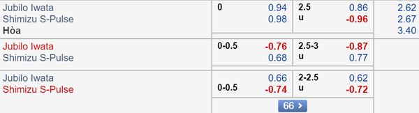 Nhận định Jubilo Iwata vs Shimizu, 17h00 ngày 18/9