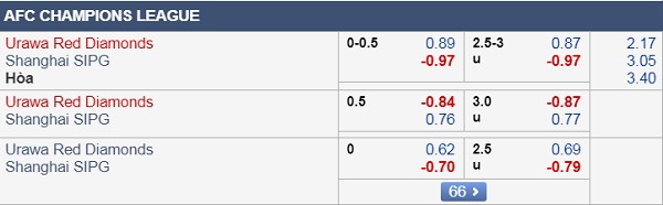 Nhận định Urawa Reds vs Shanghai SIPG, 17h30 ngày 17/9