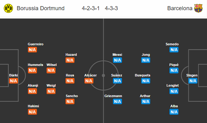 Nhận định bóng đá Dortmund vs Barcelona, 02h00 ngày 18/09: UEFA Champions League