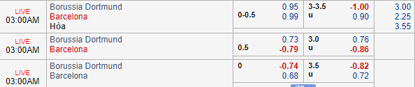 Nhận định bóng đá Dortmund vs Barcelona, 02h00 ngày 18/09: UEFA Champions League