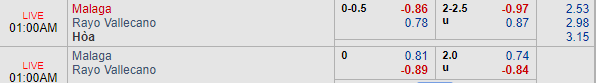 Nhận định bóng đá Malaga vs Vallecano, 00h00 ngày 18/09: Hạng 2 Tây Ban Nha