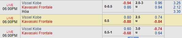 Nhận định bóng đá Vissel Kobe vs Kawasaki Frontale, 17h00 ngày 18/09: Cúp Hoàng đế Nhật