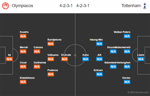 Nhận định Olympiacos vs Tottenham, 23h55 ngày 18/9