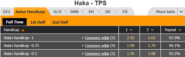 Nhận định Haka vs TPS Turku, 22h30 ngày 19/9