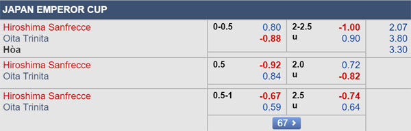 Nhận định Hiroshima vs Oita Trinita, 17h00 ngày 18/9