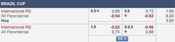 Nhận định Internacional vs Atletico Paranaense, 07h30 ngày 19/9