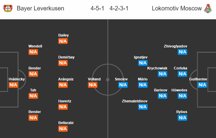 Nhận định bóng đá Leverkusen vs Lokomotiv Moscow, 02h00 ngày 19/9: Champions League