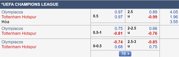 Nhận định Olympiacos vs Tottenham, 23h55 ngày 18/9