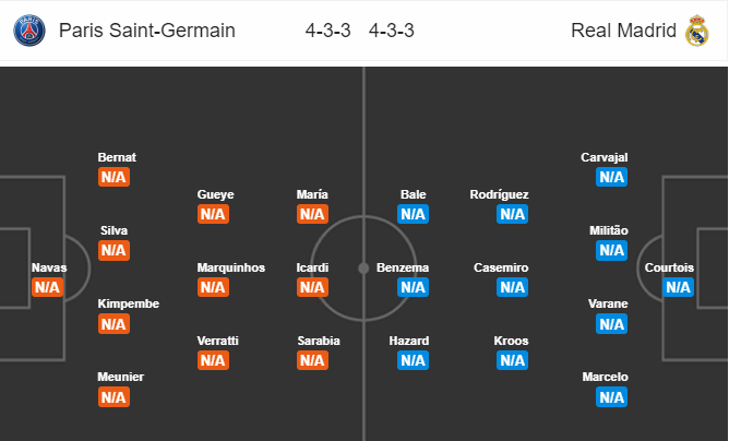 Nhận định bóng đá PSG vs Real Madrid, 02h00 ngày 19/09: UEFA Champions League