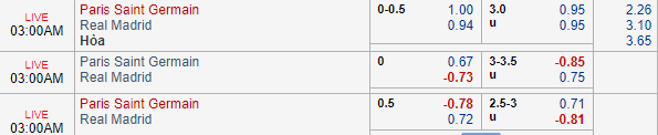 Nhận định bóng đá PSG vs Real Madrid, 02h00 ngày 19/09: UEFA Champions League