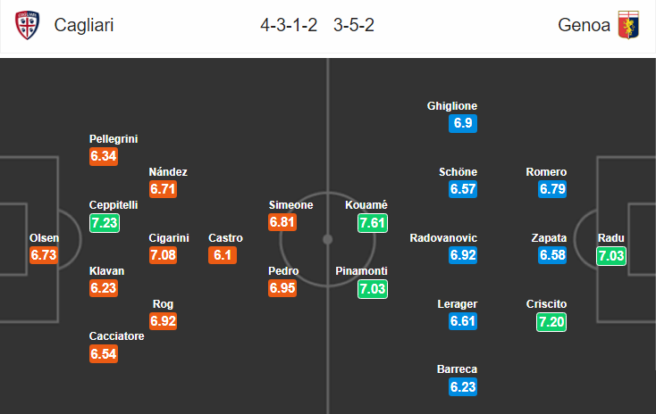 Nhận định bóng đá Cagliari vs Genoa, 01h45 ngày 21/9: VĐQG Italia