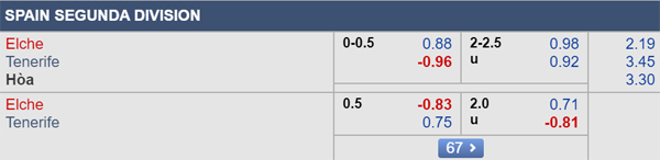 Nhận định Elche vs Tenerife, 00h00 ngày 20/9