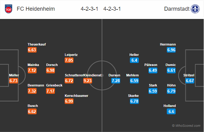 Nhận định bóng đá Heidenheim vs Darmstadt, 23h30 ngày 21/9: Hạng 2 Đức