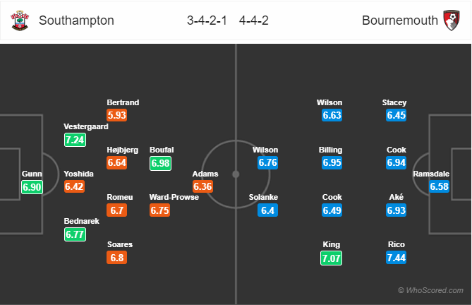 Nhận định bóng đá Southampton vs Bournemouth, 02h00 ngày 21/9: Ngoại Hạng Anh