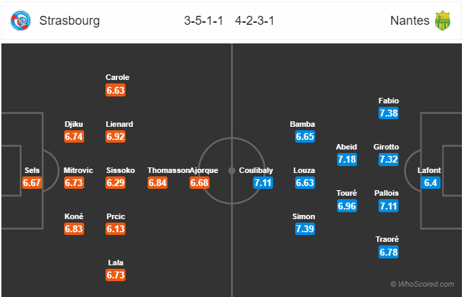 Nhận định bóng đá Strasbourg vs Nantes, 01h45 ngày 21/9: VĐQG Pháp