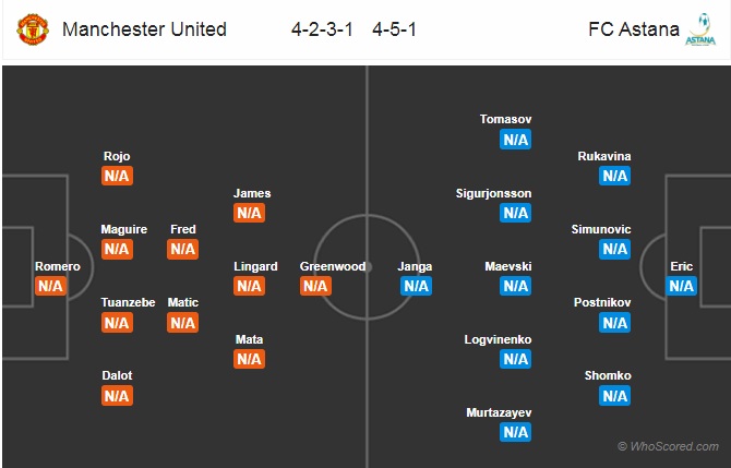 Nhận định Man Utd vs Astana