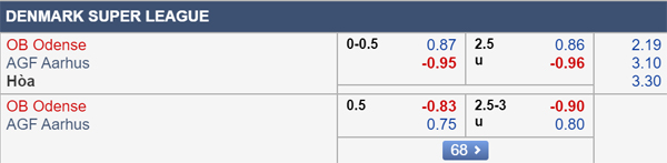 Nhận định Odense vs Aarhus, 00h00 ngày 21/9