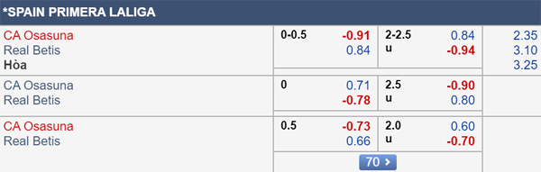 Nhận định Osasuna vs Betis, 02h00 ngày 21/9