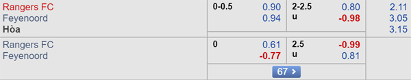 Nhận định Rangers vs Feyenoord, 02h00 ngày 20/9