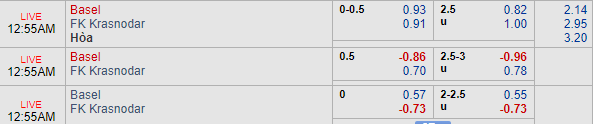 Nhận định bóng đá Basel vs Krasnodar, 23h55 ngày 19/09: Europa League