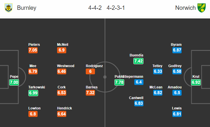Nhận định bóng đá Burnley vs Norwich, 21h00 ngày 21/9: Ngoại hạng Anh