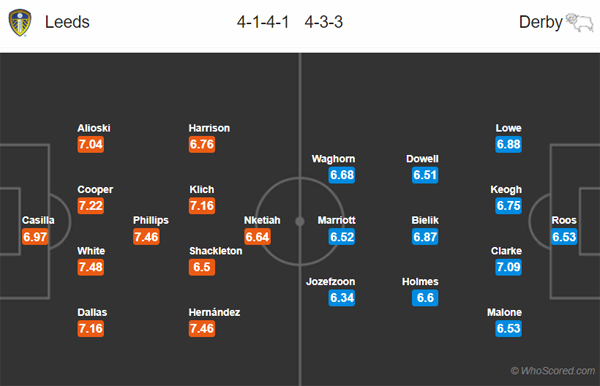 Nhận định Leeds Utd vs Derby County, 18h30 ngày 21/9