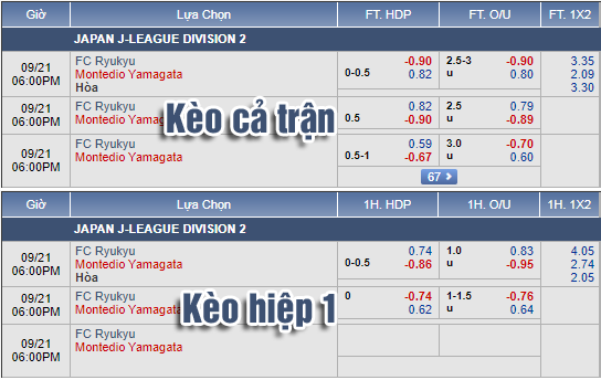 Nhận định bóng đá Ryukyu vs Montedio Yamagata, 17h00 ngày 21/9: Hạng 2 Nhật Bản