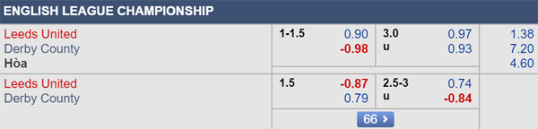 Nhận định Leeds Utd vs Derby County, 18h30 ngày 21/9