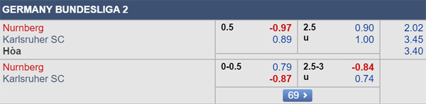 Nhận định Nurnberg vs Karlsruher, 18h00 ngày 21/9