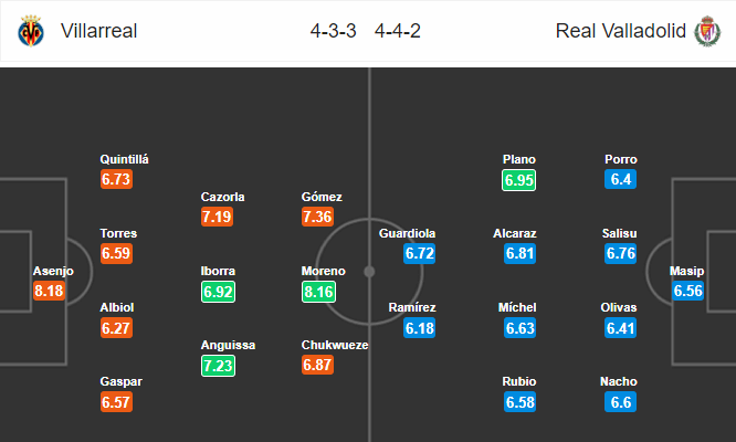 Nhận định bóng đá Villarreal vs Valladolid, 18h00 ngày 21/09: VĐQG Tây Ban Nha