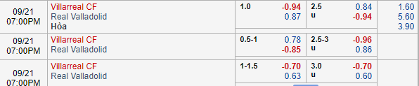 Nhận định bóng đá Villarreal vs Valladolid, 18h00 ngày 21/09: VĐQG Tây Ban Nha