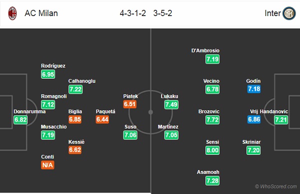 Nhận định AC Milan vs Inter Milan, 01h45 ngày 22/9