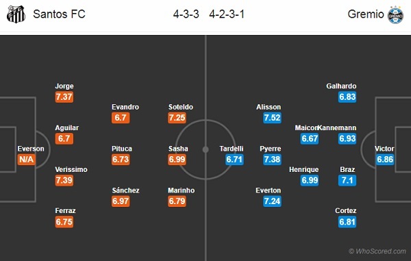 Nhận định Santos vs Gremio, 07h00 ngày 22/9