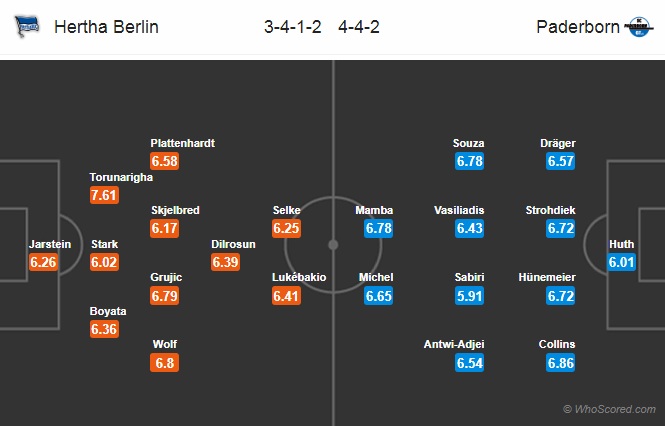 Nhận định Hertha Berlin vs Paderborn, 20h30 ngày 21/9: VĐQG Đức