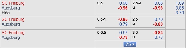 Nhận định Freiburg vs Augsburg, 20h30 ngày 21/9