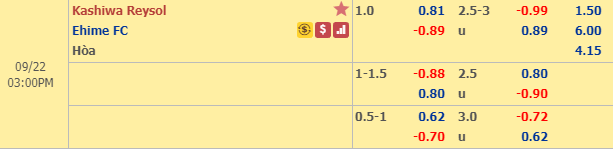 Nhận định bóng đá Kashiwa Reysol vs Ehime, 14h00 ngày 22/9: Hạng 2 Nhật Bản