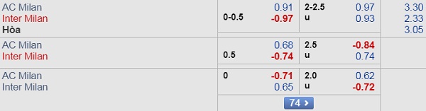 Nhận định AC Milan vs Inter Milan, 01h45 ngày 22/9