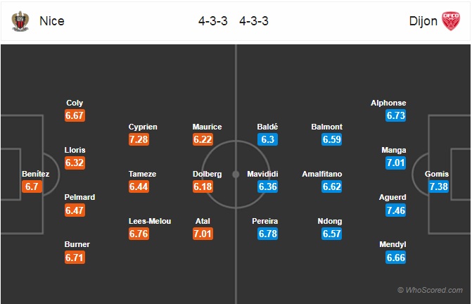 Nhận định Nice vs Dijon