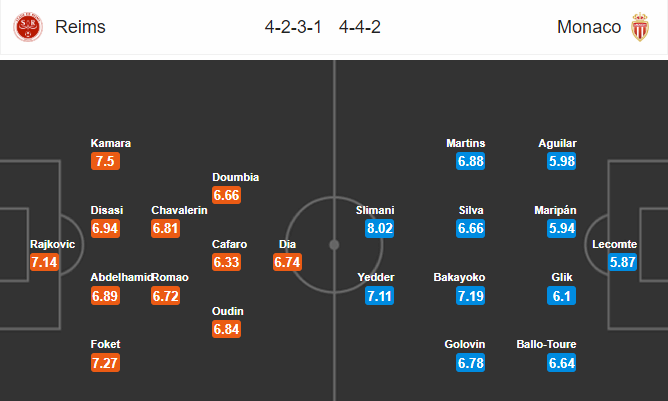 Nhận định bóng đá Reims vs Monaco, 01h00 ngày 22/9: VĐQG Pháp