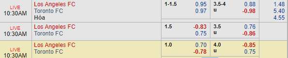 Nhận định bóng đá Los Angeles FC vs Toronto FC, 09h30 ngày 22/09: Nhà nghề Mỹ